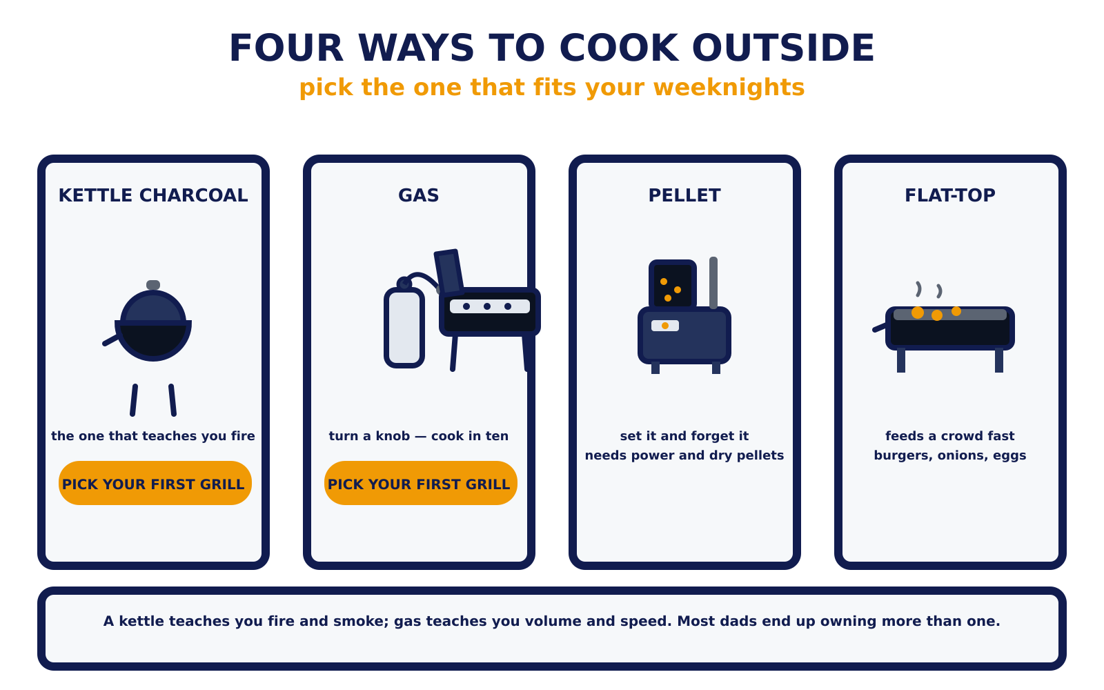 The four grill types