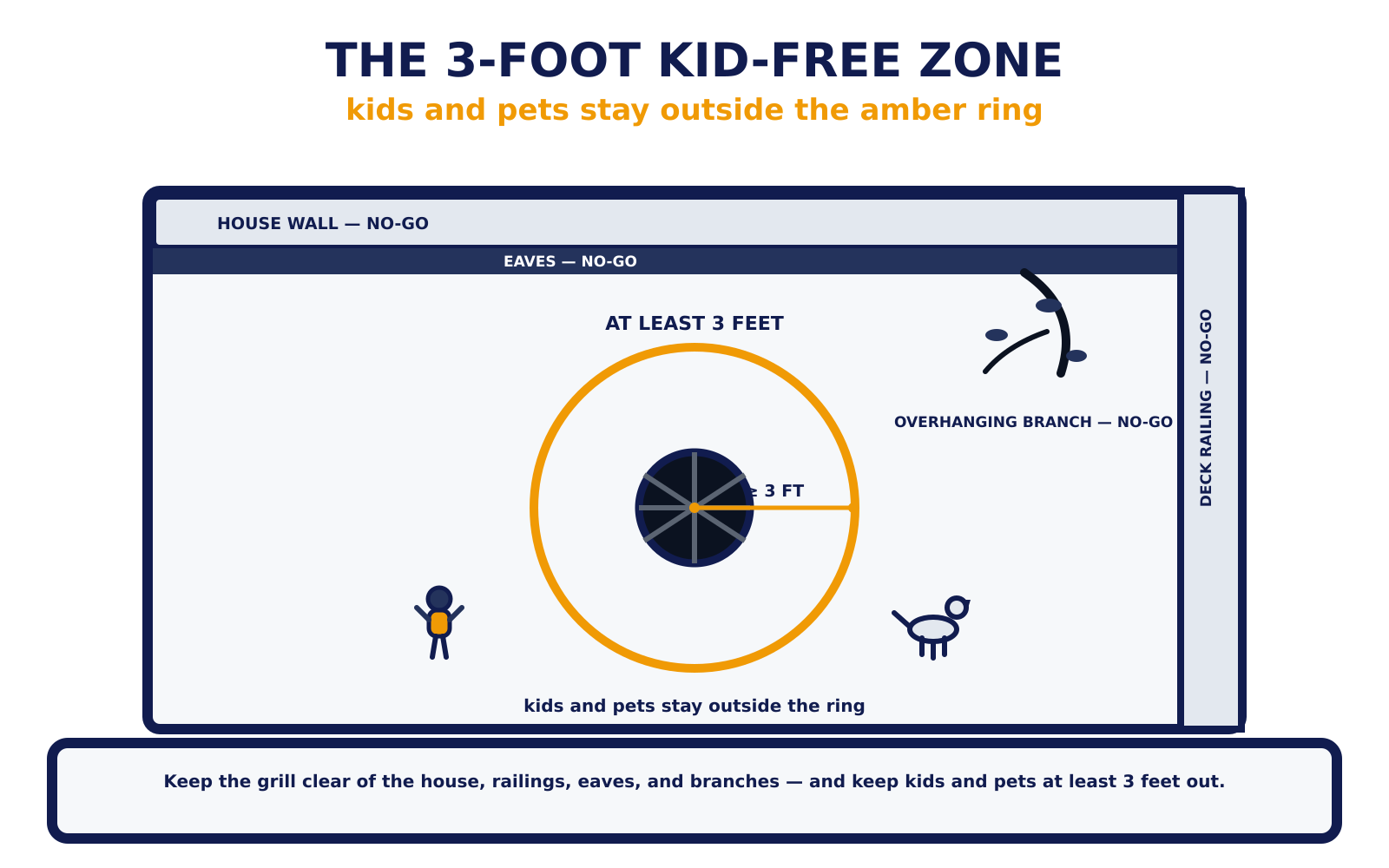 The 3-foot kid-free zone