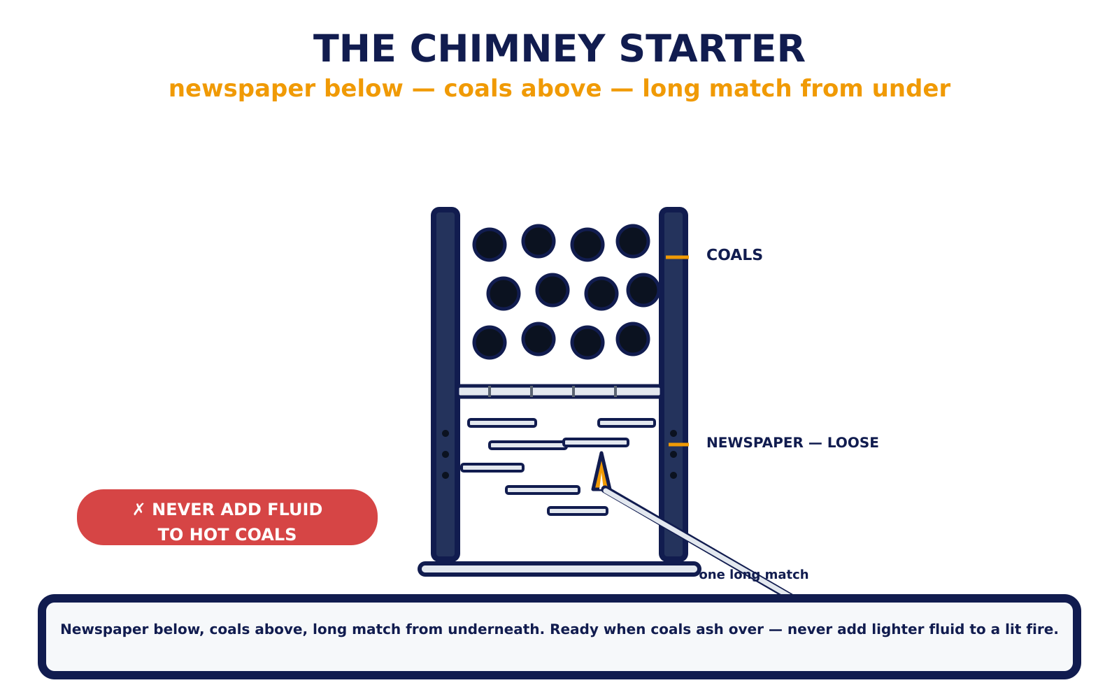 The charcoal chimney starter