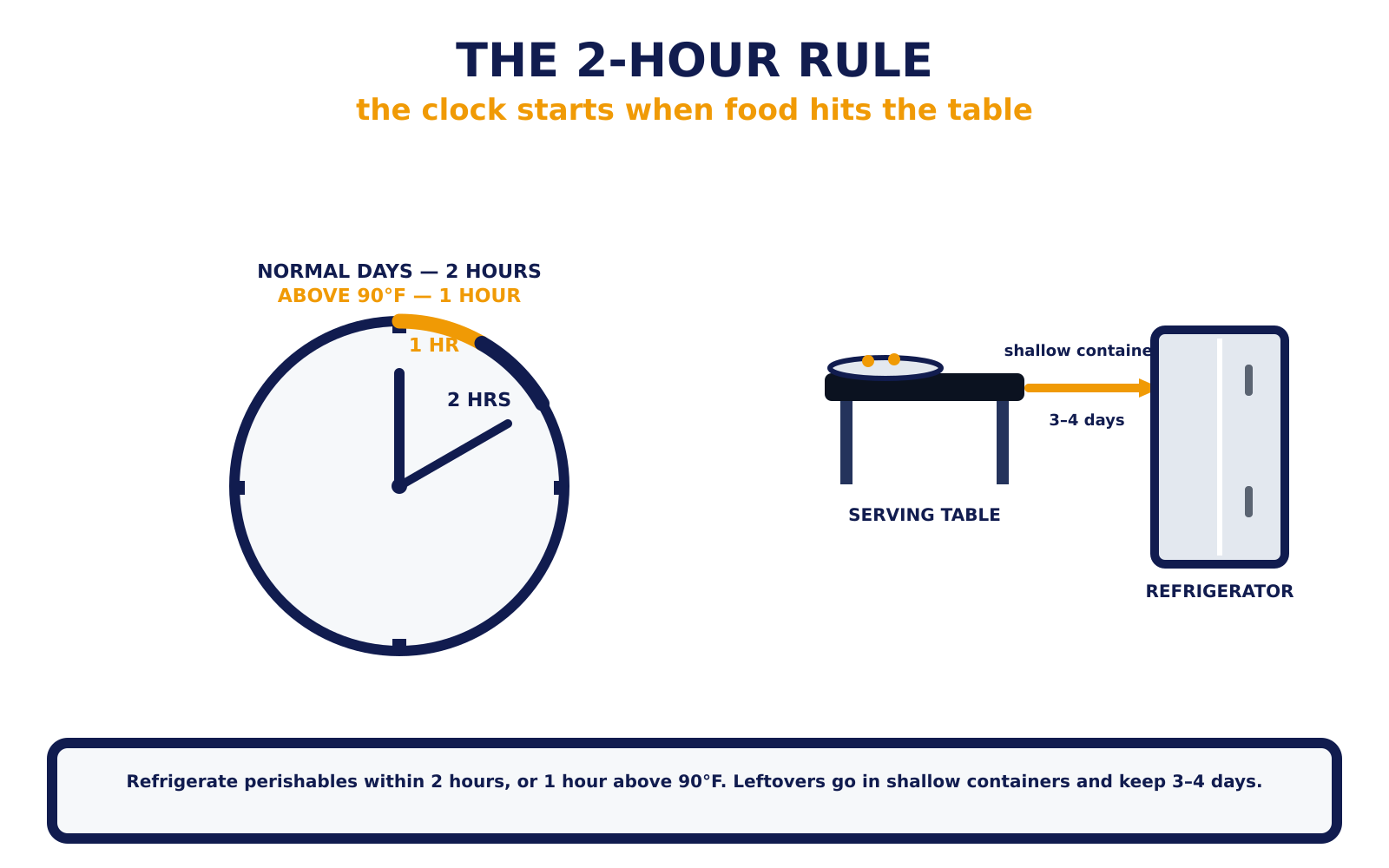The two-hour rule