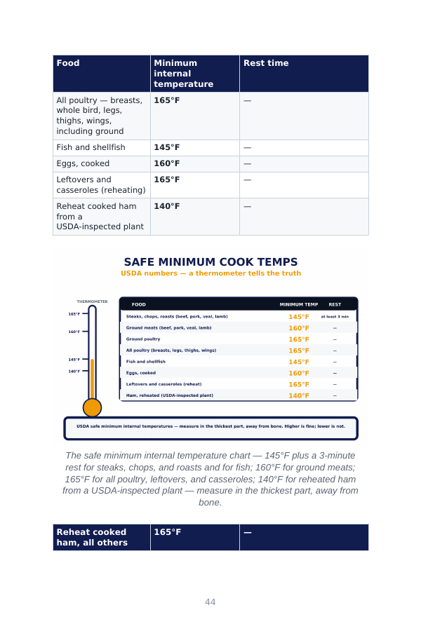 Temperature chart page render