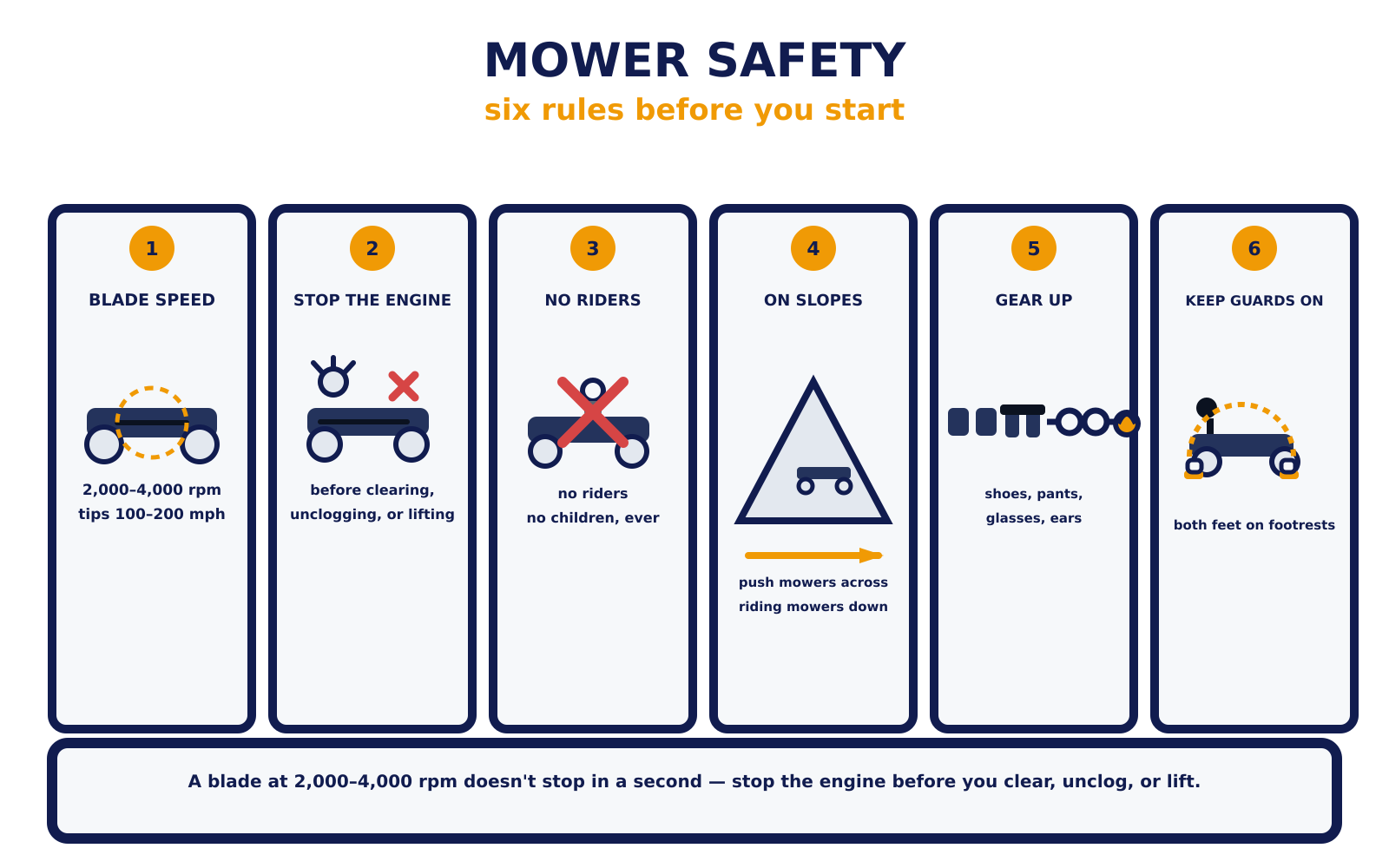 Mower safety — the six-panel poster